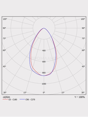 Диаграмма КСС светильника FHB 05-125-750-D60